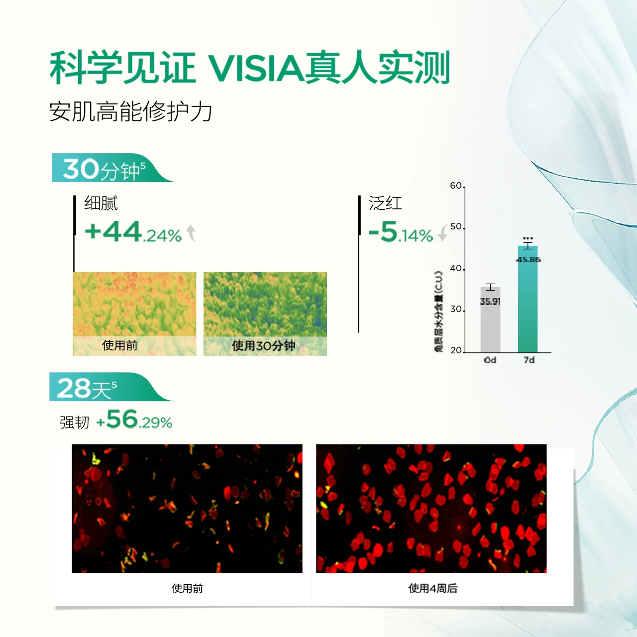 润百颜 玻尿酸屏障调理安肌面膜 2颗 1元 - 线报酷