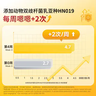 天维美 600亿肠道益生菌女性5种益生元大人肠胃山姆在售 8条装 32元 - 线报酷 天维美 600亿肠道益生菌女性5种益生元大人肠胃山姆在售 8条装 32元 - 线报酷