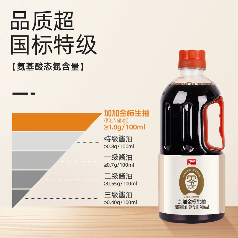 88VIP：JIAJIA 加加 特鲜金标生抽 800ml 5.61元（需用券）