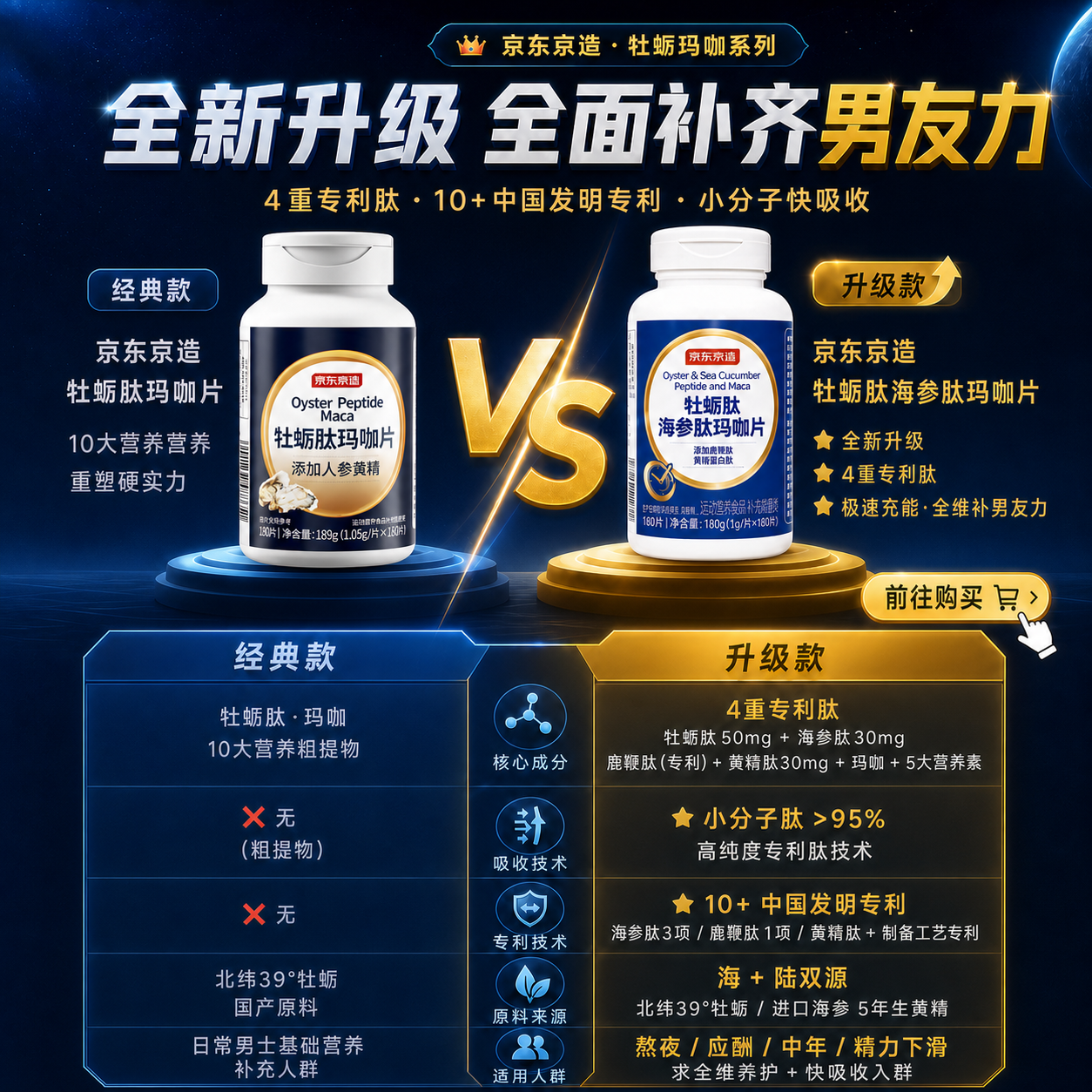 京东京造 黄精牡蛎精玛咖片180粒 49元 - 86线报