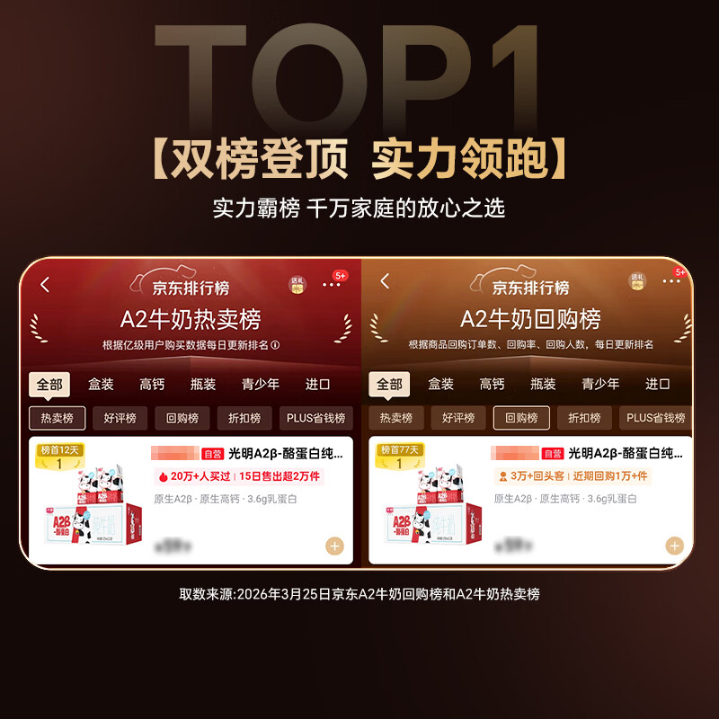 光明 A2β-酪蛋白纯牛奶125ml*28盒4.5g/盒蛋白 儿童可饮整箱送礼 54.5元 - 线报酷