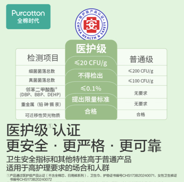全棉时代 奈丝公主超净吸全棉护垫 15cm*20片