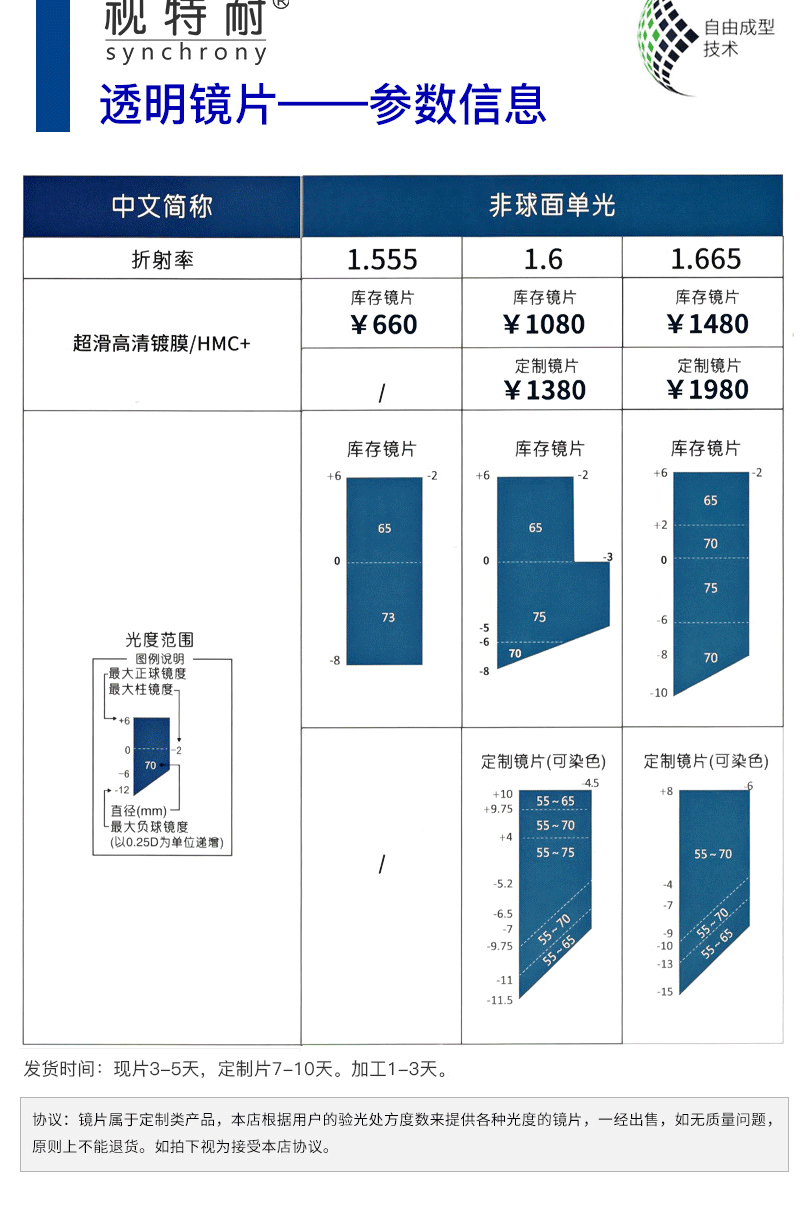 ZEISS 蔡司 视特耐防蓝光镜片2片 1.6折射率 +送钛架镜框一副    140元划算价 买手党-买手聚集的地方