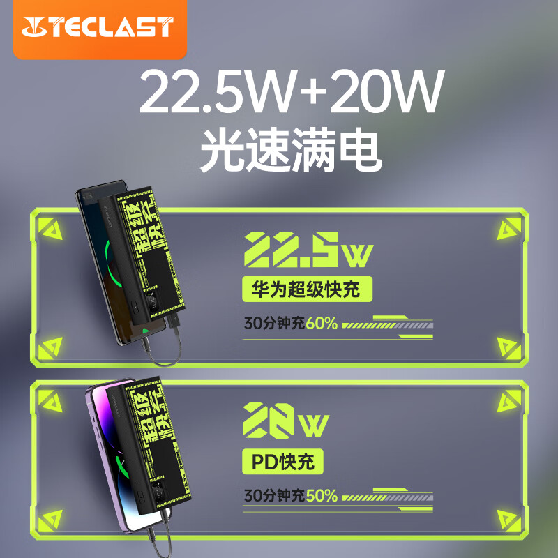 Teclast 台电 充电宝20000毫安时 22.5W双向快充 79元（需用券）