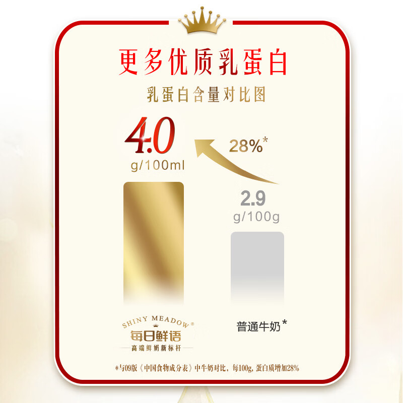 每日鲜语 4g乳蛋白 鲜牛奶 720ml 9.68元 - 86线报