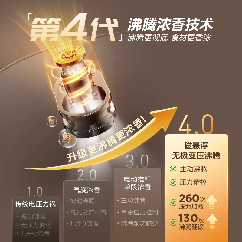 美的 IH加热 电压力锅 MY-S7 658.12元 - 线报酷