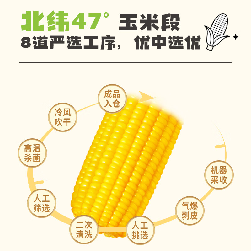 北纬47° 北纬47度 水果玉米段 3.6斤 低脂低GI 开袋即食 鲜甜玉米段 东北早餐苞米 37.54元 - 线报酷