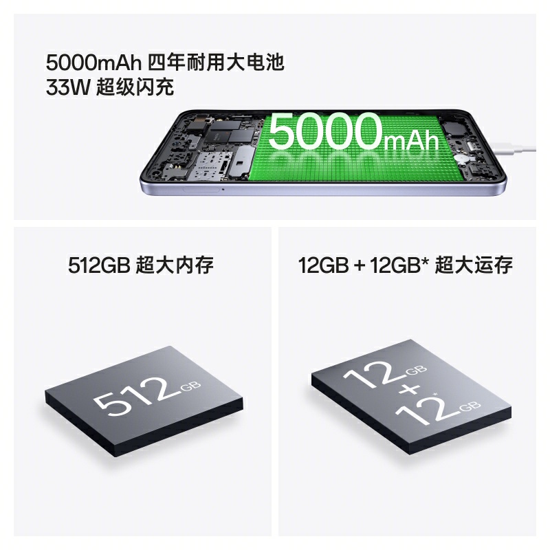 OPPO A1s oppoa1s oppo官方旗舰店官网正品手机5G 老年人学生手机四年耐用 0ppo a3 p