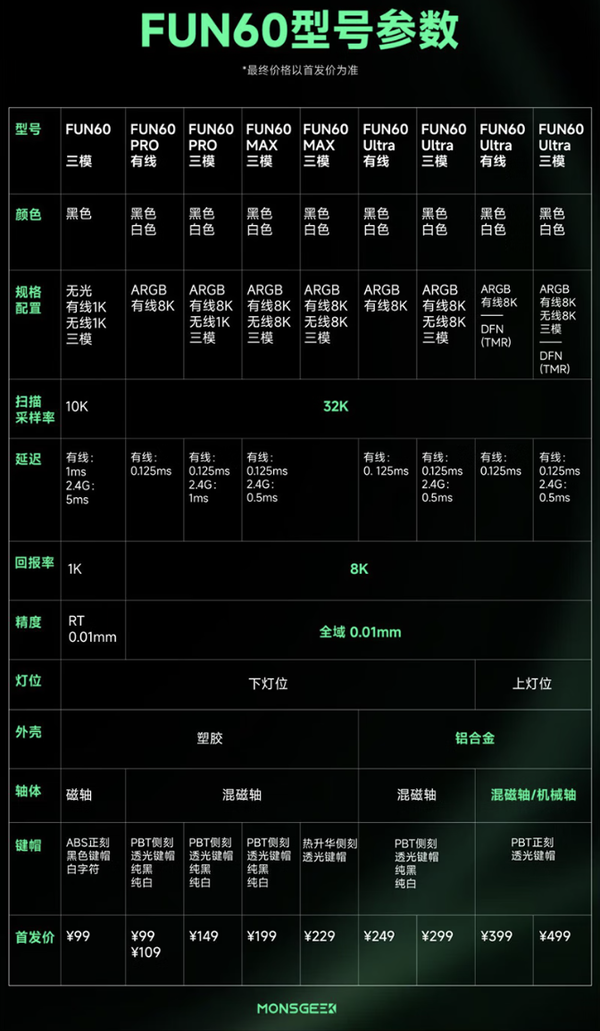 MONSGEEK 魔极客 FUN60 Pro 三模磁轴机械键盘 黑色字透