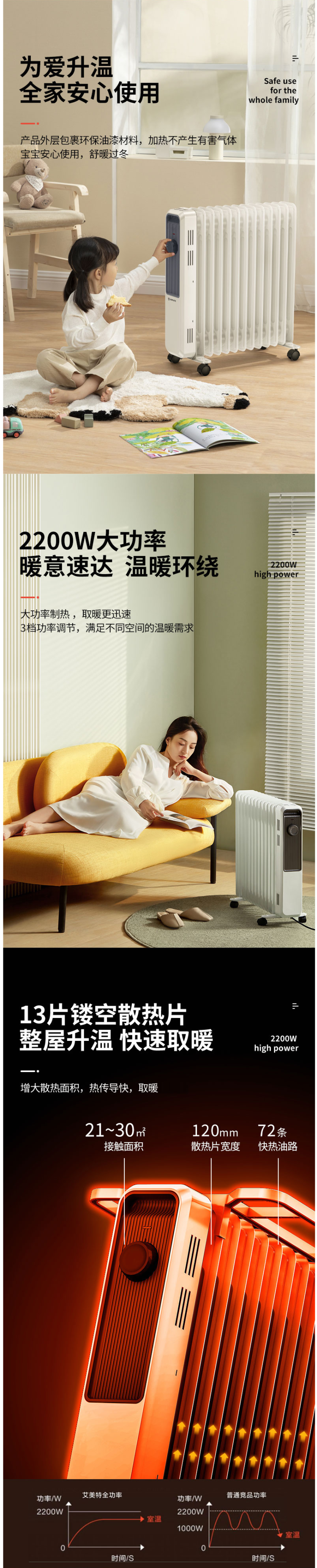 无风不干燥，2200w大功率全屋供暖：艾美特 13片电热油汀取暖器 券后249元包邮，赠晾衣架+加湿盒 买手党-买手聚集的地方