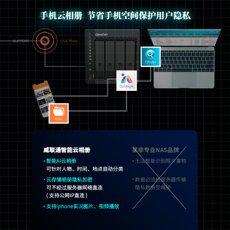 QNAP 威联通 TS-416 四盘位 NAS网络存储（Cortex-A55、4GB） 1492.7元包邮