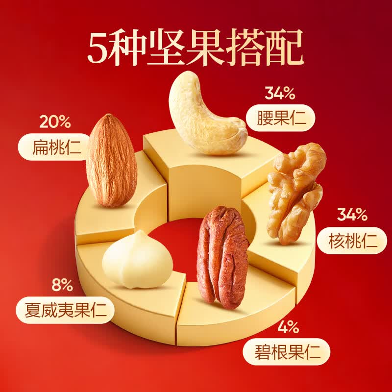 良品铺子 5款纯坚果500g 每日坚果罐装干果礼盒核桃囤货零食长辈 26.51元 - 线报酷