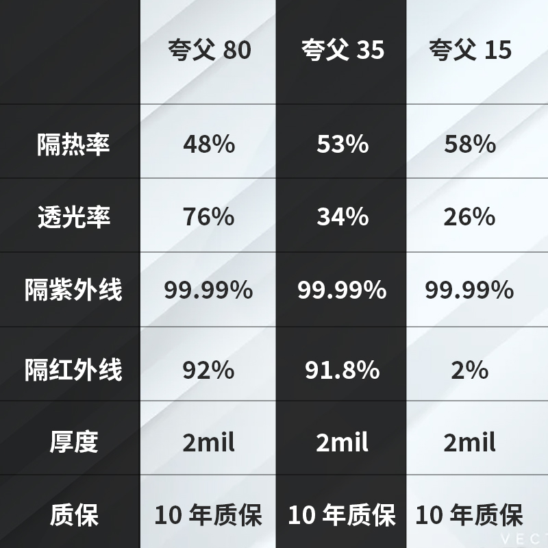 GDPPF 极盾 GD汽车贴膜全车膜前挡风玻璃隔热防晒防爆膜车窗贴膜太阳膜包施