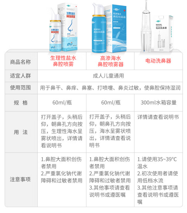 QJMDM 江赫 高渗海盐水鼻腔喷雾【60ml/瓶】3瓶