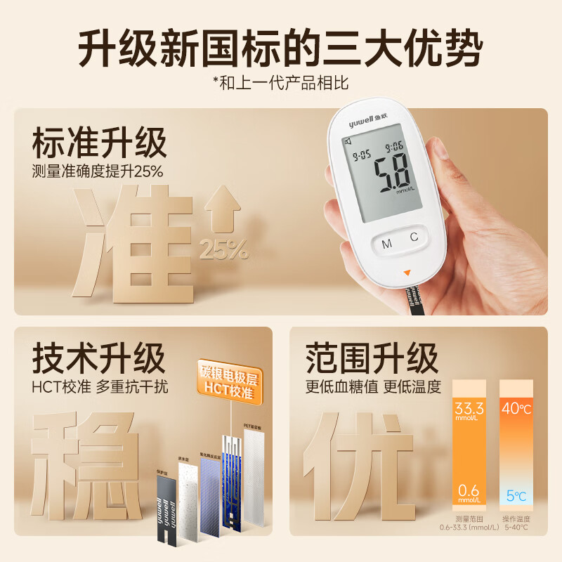 鱼跃 580 血糖仪 200片试纸+200支采血针 105.8元