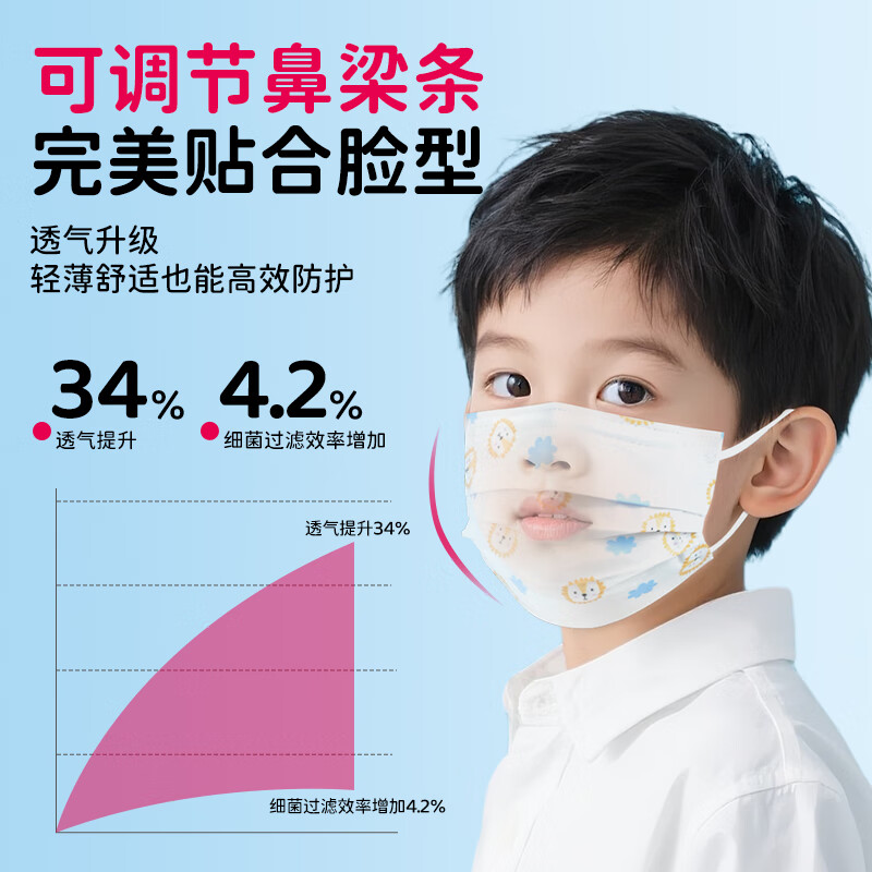 袋鼠医生 儿童医用外科口罩一次性独立包装50只 17.89元 - 线报酷