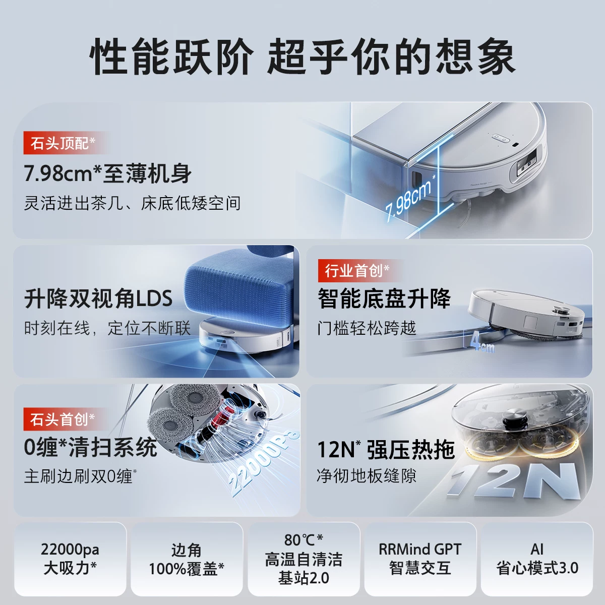石头 P20Ultra A1840RR 扫拖一体机 水箱版 2069.1元 - 线报酷