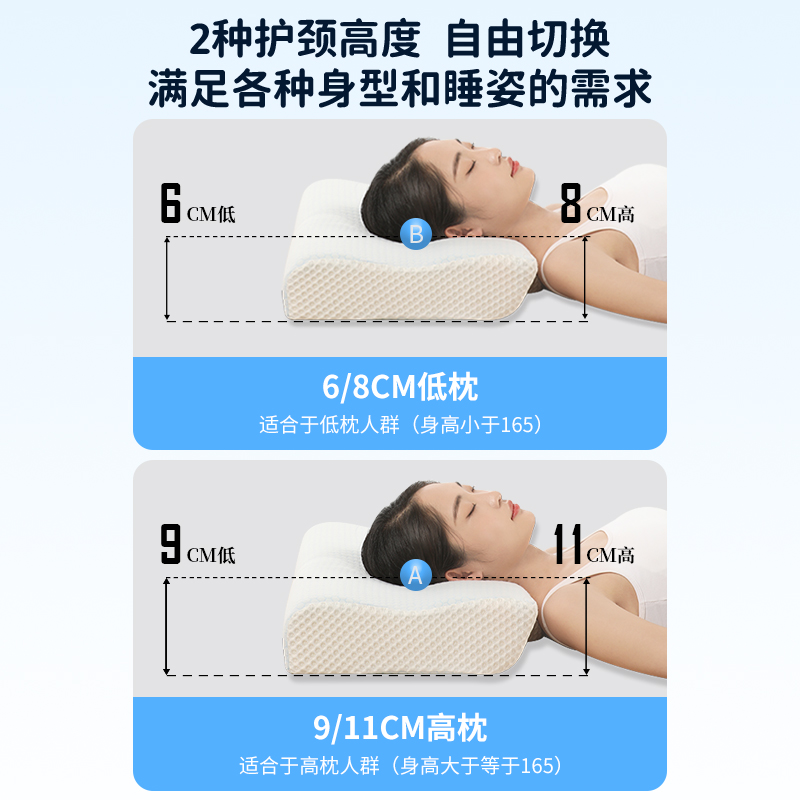 神气小鹿 减压护颈枕慢回弹睡眠家用带枕套护颈椎分区枕头助眠神器 177.99