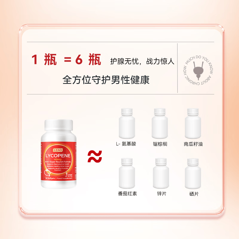 京东京造 锯棕榈番茄红素40mg 60粒 精氨酸前列腺炎补肾备孕尿频尿急 40mg番茄红素60粒 99元 - 线报酷