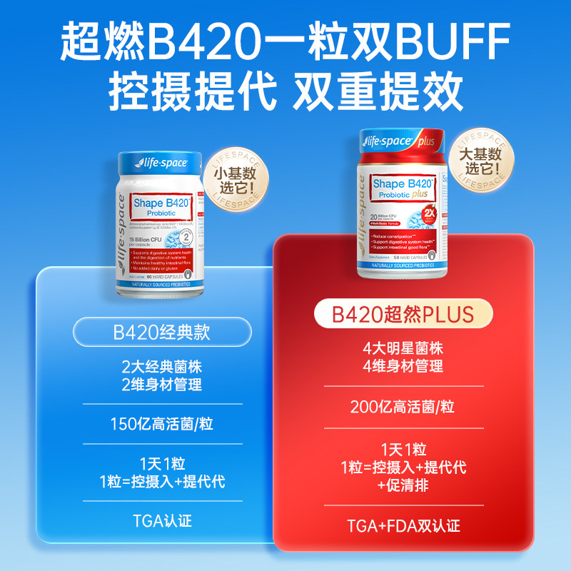 益倍适 澳洲进口lifespace益倍适 B420 PLUS肠胃塑身益生菌50粒 183.78元