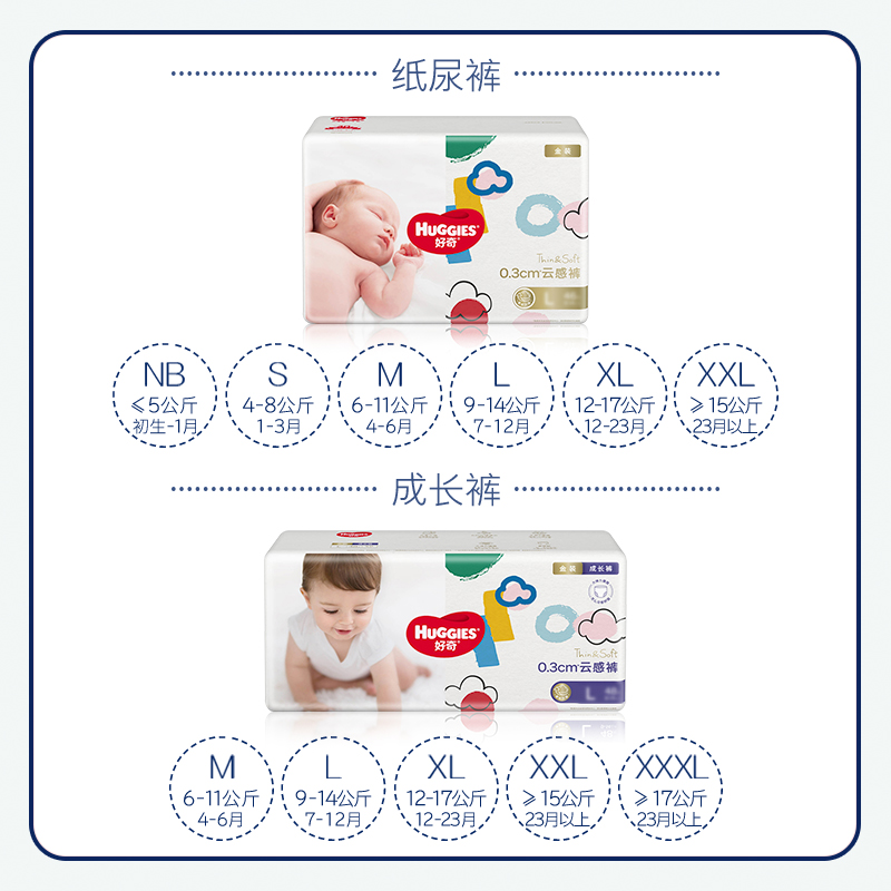 HUGGIES 好奇 金装纸尿裤成长裤NB/S/M/L/XL/XXL/XXXL 40.75元