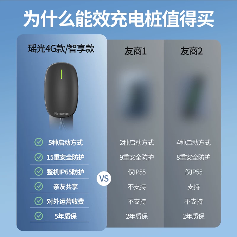 wattsaving 瑶光YG 7kW 220V 蓝牙APP预约 交流充电桩 579.2元 - 86线报