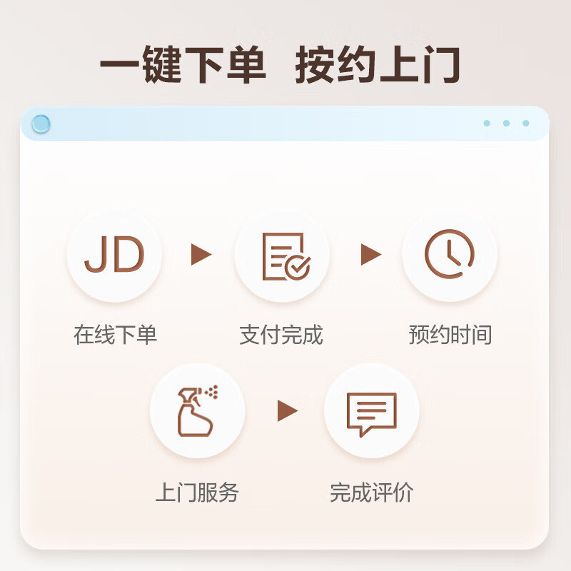 京东 家政清洗 任选2件家电全拆洗 上门服务清洁保养保洁除菌除味 193.2元 - 清风线报