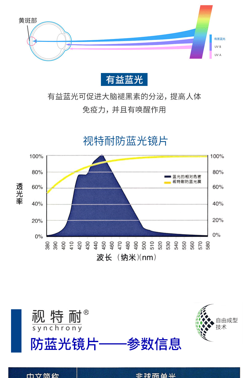 ZEISS 蔡司 视特耐防蓝光镜片2片 1.6折射率 +送钛架镜框一副    140元划算价 买手党-买手聚集的地方