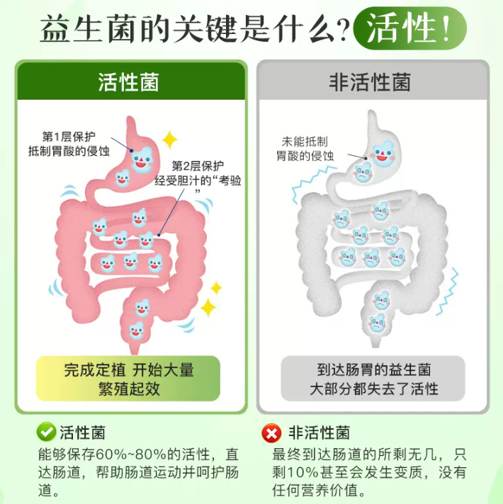 美国进口，Nature's Truth 自然之珍 16种活性肠道益生菌胶囊60粒*2瓶 69元包邮包税（折34.5元/瓶） 买手党-买手聚集的地方