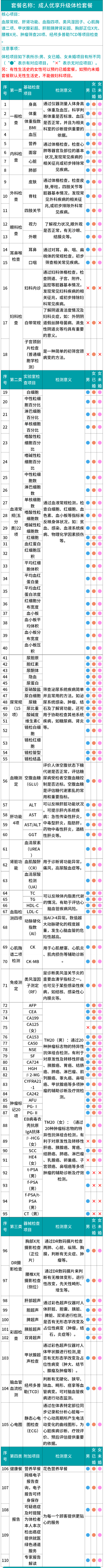 瑞慈体检 [1件5折][肿瘤深筛体检套餐] 成人优享升级体检套餐 中青年老年 全国通用在线预约 20-80岁人群通用