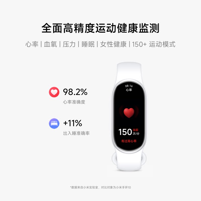 小米 手环11智能手环 标准版 245.65元 - 线报酷
