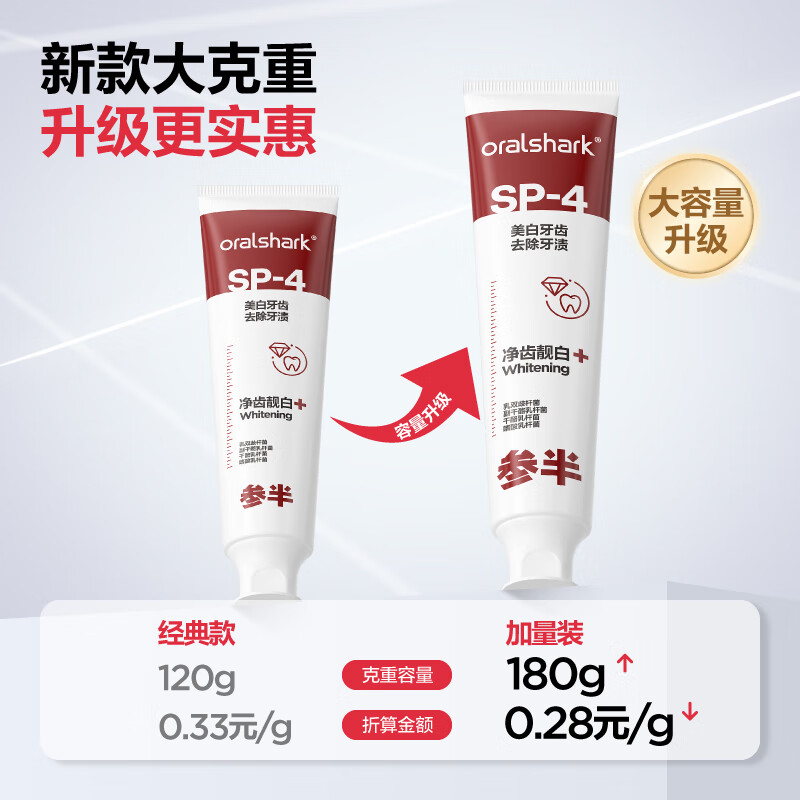 PLUS会员：参半 美白牙膏 180g 22.41元（需凑单，共39.79元）