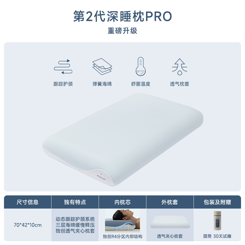 ATOUR PLANET 亚朵星球 深睡枕PRO 记忆棉成人枕头 70x42x10cm 重磅升级 391.5元（需