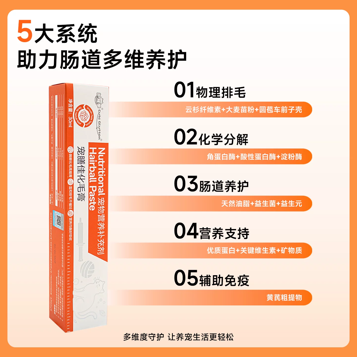 萌养纪猫用化毛膏宠物排毛去毛球猫草片宠物营养膏30ml调理肠胃 35.88元 - 线报酷