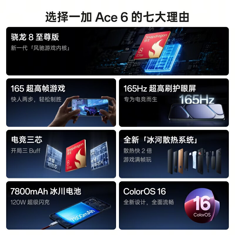 一加 Ace6 12GB+256GB 快银 三芯 165Hz 电竞护眼 5G手机 2960.11元 - 86线报