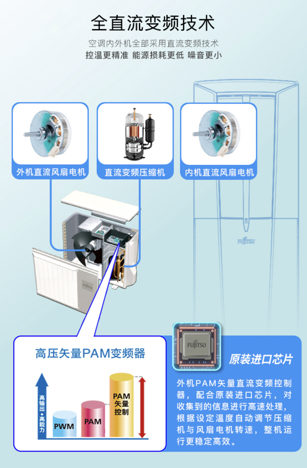 FUJITSU 富士通 AGQG25LUCC 三级能效 立柜式空调 3匹