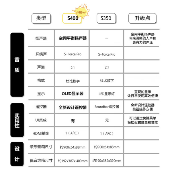 SONY 索尼 HT-S400 2.1声道组合影院