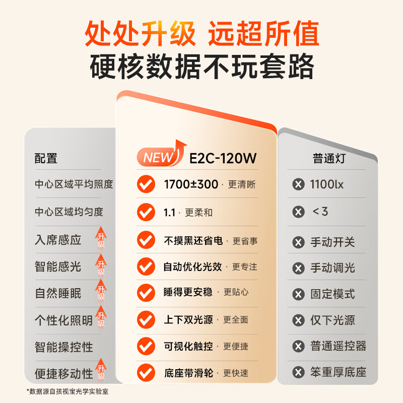 孩视宝 E2落地护眼灯 75W 491.5元 - 86线报