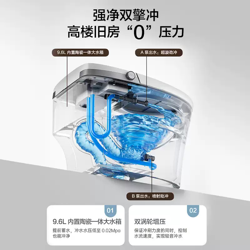 箭牌 店轻智能马桶家用零水压限制脚触冲水智能坐便器 1365.95元