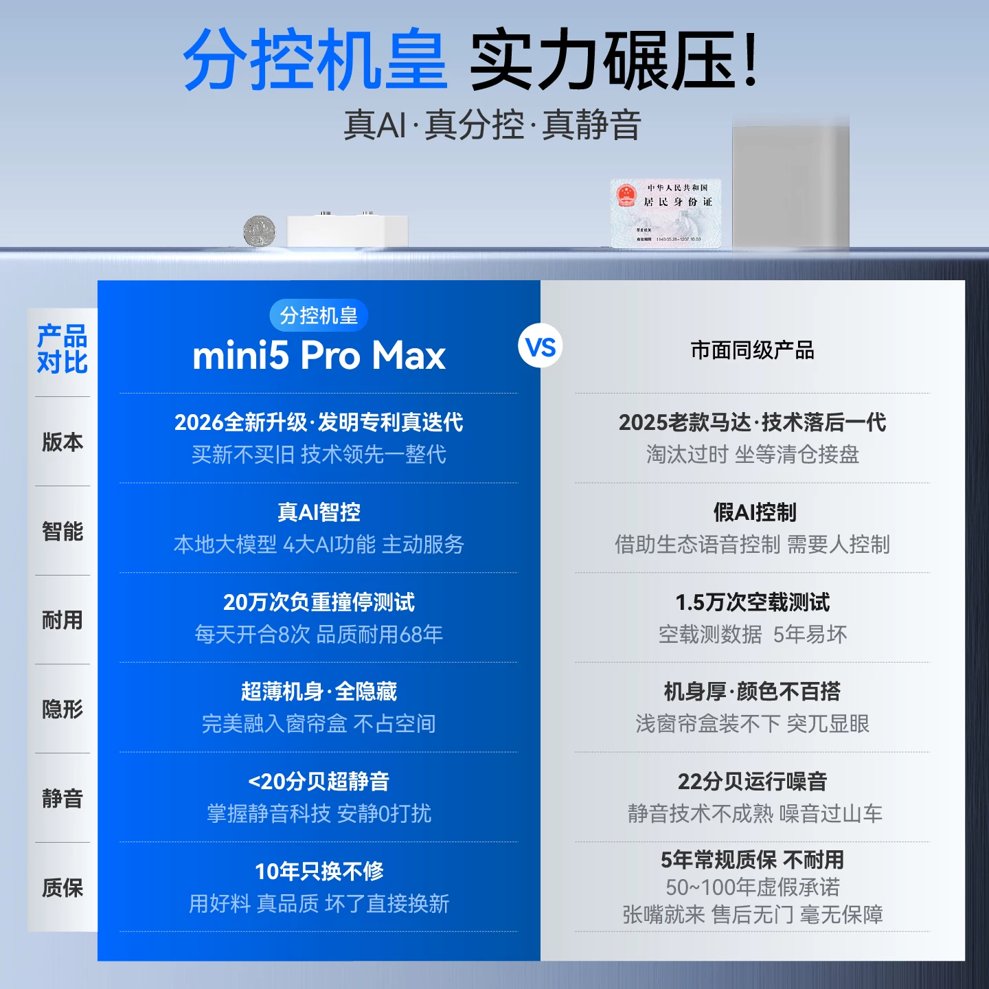 科创者 mini5ProMax左右独立分控电动窗帘轨道智能全自动无刷电机 623.47元 - 86线报