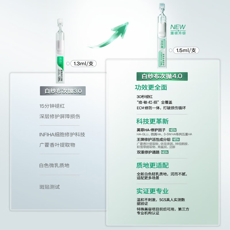 润百颜 白纱布4.0屏障修护次抛精华30支 209.4元 - 清风线报