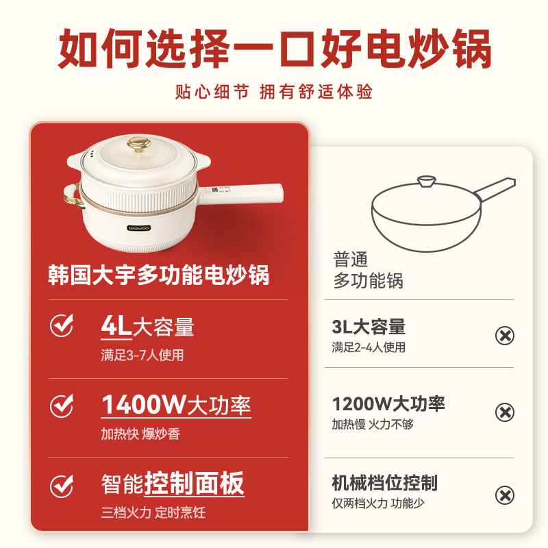 DAEWOO 大宇 电炒锅家用多功能小型炒菜火锅蒸煮煎炒一体式不粘锅 217.55元（