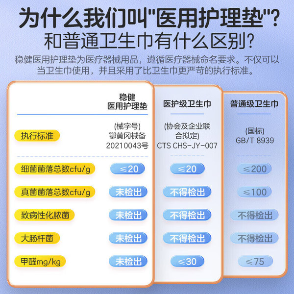 winner 稳健医疗 医用全棉护理垫 械字号 日用245mm【1包10片】