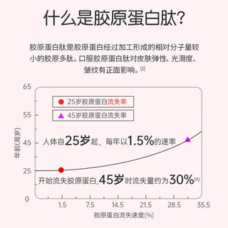 九芝堂 红参阿胶肽燕窝胶原蛋白肽4盒皮肤松弛干燥粗糙肽液态饮精华饮 49.9元 - 线报酷 九芝堂 红参阿胶肽燕窝胶原蛋白肽4盒皮肤松弛干燥粗糙肽液态饮精华饮 49.9元 - 线报酷