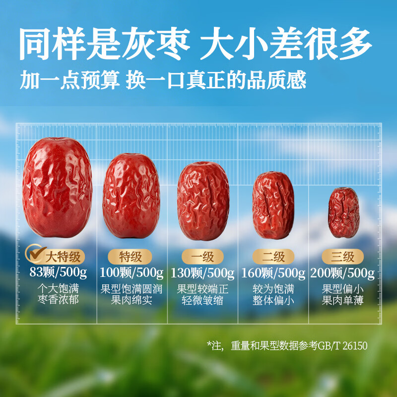 楼兰蜜语 免洗国标一级灰枣1500g 新疆红枣 灰枣蜜饯果干零食煲汤煮粥 1500g1份免洗一级灰枣 23.23元 - 线报酷