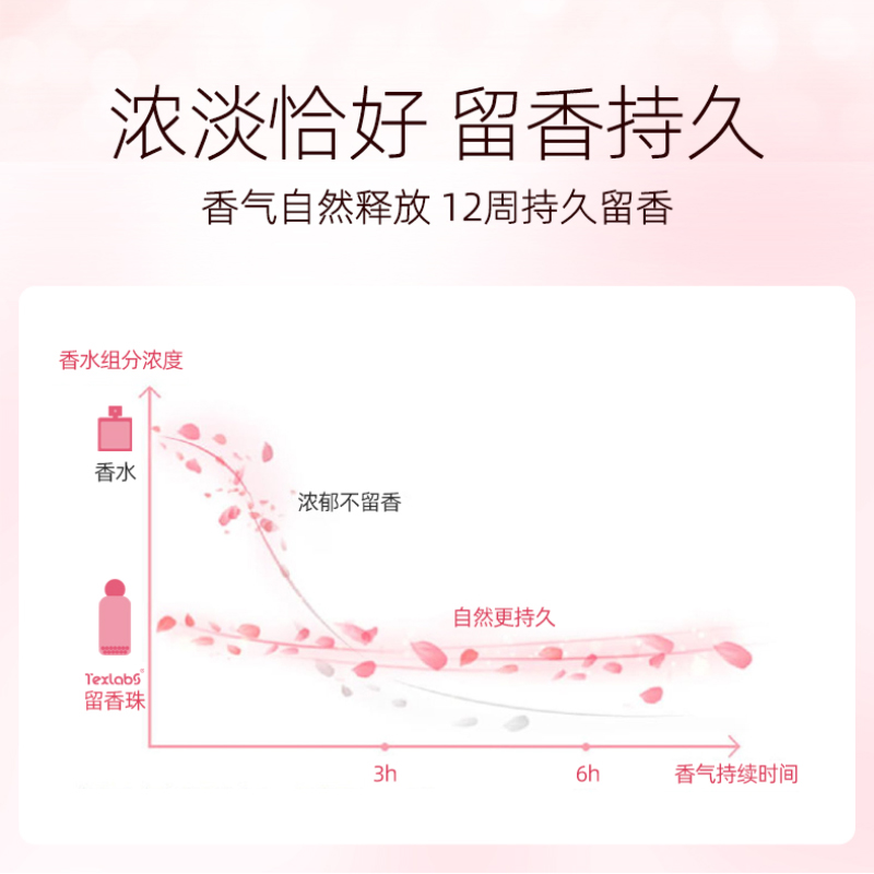 Texlabs 泰克斯乐 护衣留香珠 200g*3瓶 绿野仙踪+东方茉莉+浪漫樱花 15.01元（需