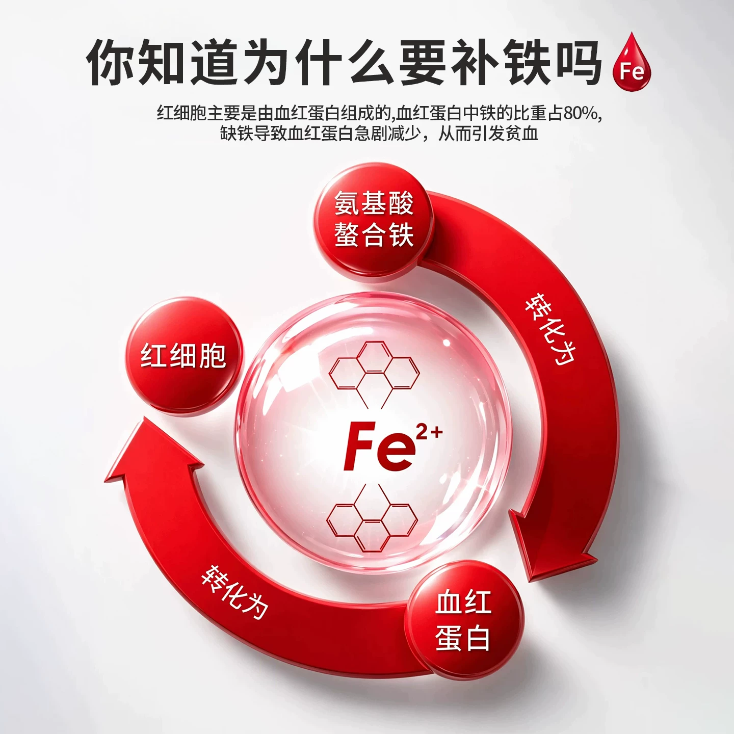贝思润 备孕妇全孕期哺乳成人补铁氨基酸螯合铁美国进口菠菜复合片 246元 - 线报酷