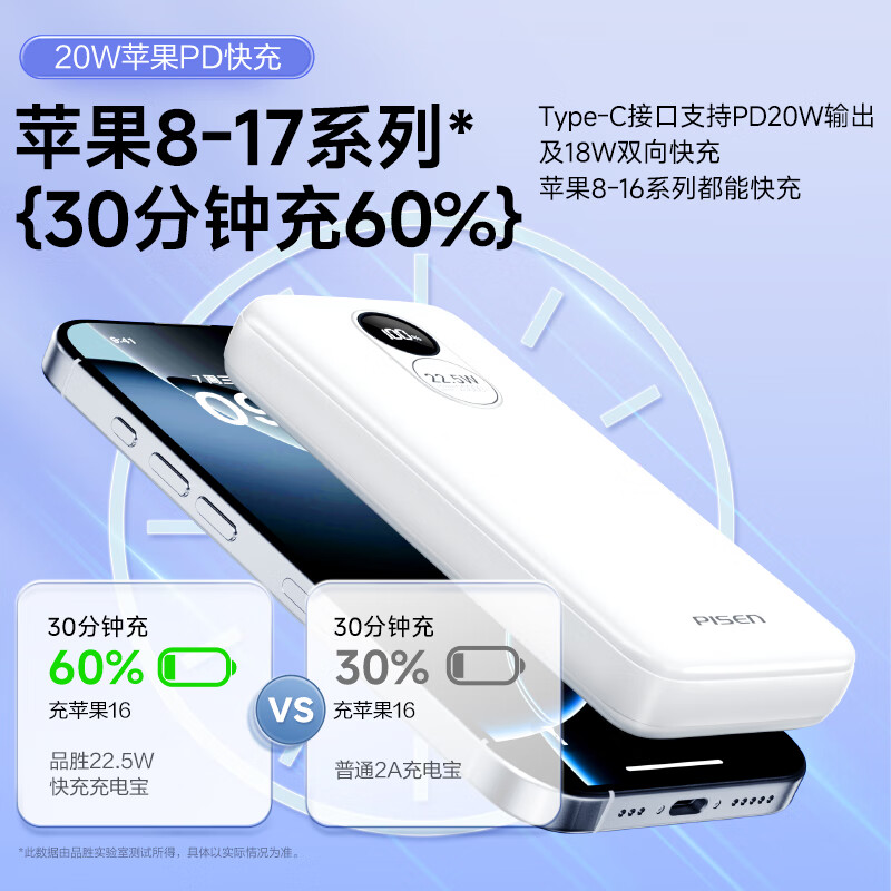 品胜 LS-DY87 移动电源 白色 20000mAh Type-C/Lightning/Micro-B 22.5W 双向快充 66.25元