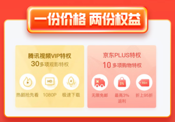 Tencent Video 腾讯视频 会员年卡+京东PLUS年卡