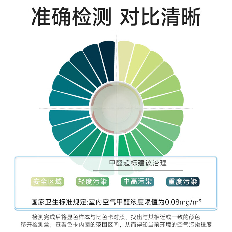 绿之源 甲醛自测盒 1盒 1.03元 - 清风线报